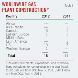 Wet Shale Plays T2 Wet Shale Plays T2