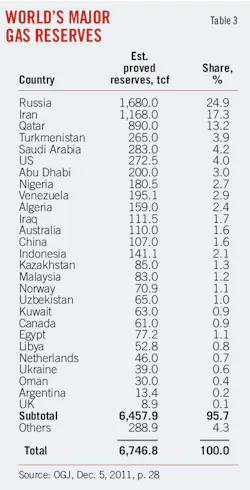Wet Shale Plays T3 Wet Shale Plays T3