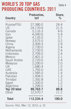 Wet Shale Plays T4 Wet Shale Plays T4