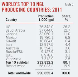Wet Shale Plays T5 Wet Shale Plays T5