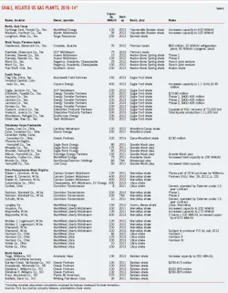 Wet Shale Plays T6 Wet Shale Plays T6