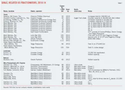Wet Shale Plays T7 Wet Shale Plays T7