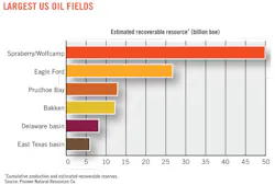 Wolfcamp 03 Wolfcamp 03