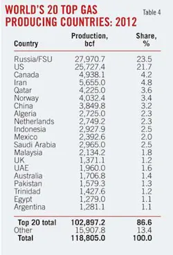 Worlds 20 Top T4 Worlds 20 Top T4