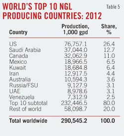 Worlds Top 10 T5 Worlds Top 10 T5