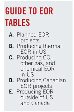 Worldwide Eor Survey T1 Worldwide Eor Survey T1
