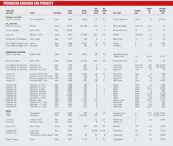 Worldwide Eor Survey T6a Worldwide Eor Survey T6a