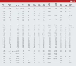 Worldwide Eor Survey T6b Worldwide Eor Survey T6b