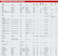 Worldwide Eor Survey T7a Worldwide Eor Survey T7a