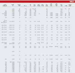 Worldwide Eor Survey T7b Worldwide Eor Survey T7b