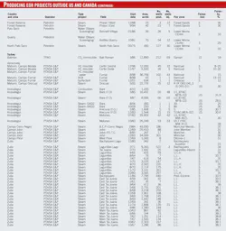 Worldwide Eor Survey T7c Worldwide Eor Survey T7c