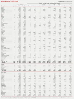 Worldwide Gas Processing Worldwide Gas Processing