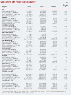 Worldwide Gas T1 Worldwide Gas T1