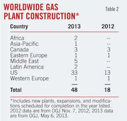 Worldwide Gas T2 Worldwide Gas T2