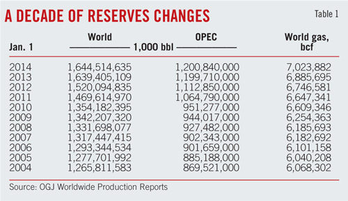Worldwide Reserves T1