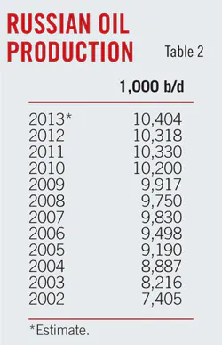 Worldwide Reserves T2 Worldwide Reserves T2