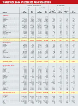 Ww Look At Reserves Production 1 Ww Look At Reserves Production 1