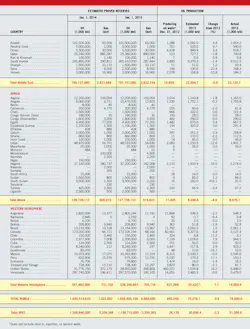 Ww Look At Reserves Production 2 Ww Look At Reserves Production 2