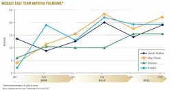 Z120206ogjptr01 Z120206ogjptr01