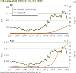 150601ogjdru Z02 150601ogjdru Z02