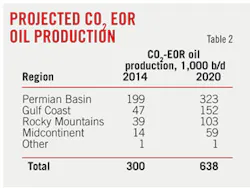 Co2 Eor T2 Co2 Eor T2