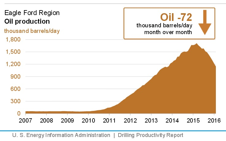 Content Dam Ogj Online Articles 2016 01 Jan11eiadpreagleford