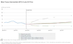 Content Dam Ogj Online Articles 2016 01 Jan12eiasteowtiprices Content Dam Ogj Online Articles 2016 01 Jan12eiasteowtiprices