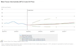 Content Dam Ogj Online Articles 2016 01 Jan12eiasteowtiprices Content Dam Ogj Online Articles 2016 01 Jan12eiasteowtiprices