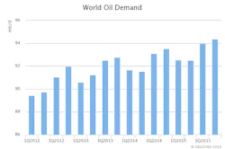 Dec12ieaoildemand2015 Dec12ieaoildemand2015