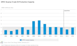 Dec9eiasteoopeccapacity Dec9eiasteoopeccapacity