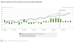 Dec9eiasteoworldconsprod Dec9eiasteoworldconsprod
