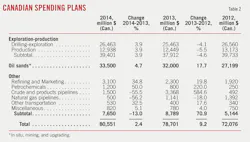 Ep Capital T2 Ep Capital T2