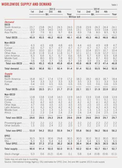 Global Oil T1 Global Oil T1