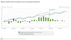 Jan12eiasteoworldprodcons Jan12eiasteoworldprodcons
