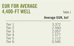 Study Develops T1 Study Develops T1