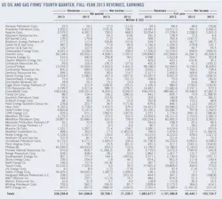 Us Oil And Gas Firms Us Oil And Gas Firms