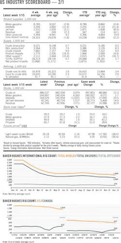 160201ogj 10 1 160201ogj 10 1