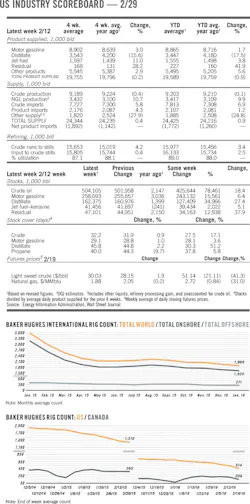 160229ogj 8 1 160229ogj 8 1