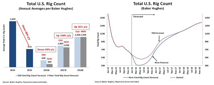 Content Dam Ogj Online Articles 2016 02 Feb12rjarigcount