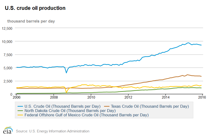 Content Dam Ogj Online Articles 2016 03 Mar1eiausoutput