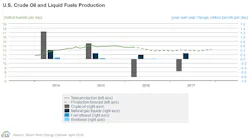 Apr 12 Eia Steo Us Prod Apr 12 Eia Steo Us Prod