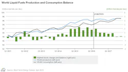 Apr 12 Eia Steo World Prod Cons Apr 12 Eia Steo World Prod Cons