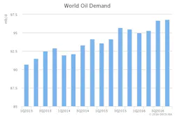 Content Dam Ogj Online Articles 2016 05 May Ie A Omr Demand Content Dam Ogj Online Articles 2016 05 May Ie A Omr Demand