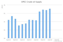 May Iea Omr Opec Supply May Iea Omr Opec Supply