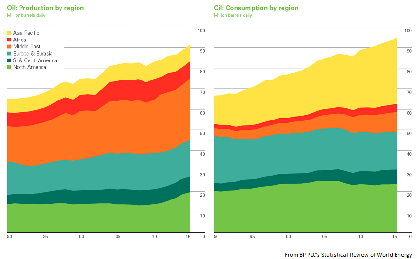 Content Dam Ogj Online Articles 2016 06 Bp Stats Oil Prod Cons