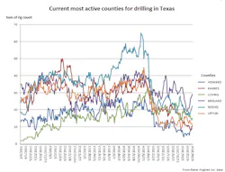 Content Dam Ogj Online Articles 2016 06 June 24 Rig Count Texas Counties Content Dam Ogj Online Articles 2016 06 June 24 Rig Count Texas Counties