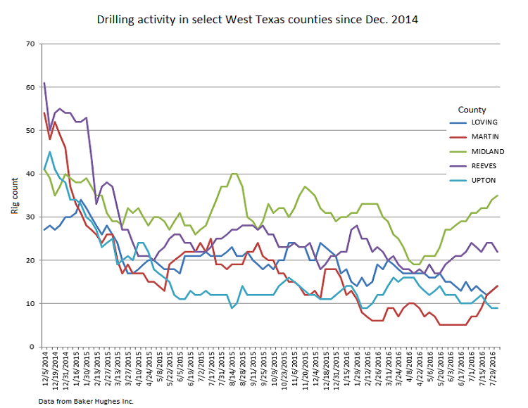 Content Dam Ogj Online Articles 2016 08 Bhi Texas Counties Chart