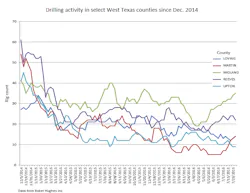 Content Dam Ogj Online Articles 2016 08 Bhi Texas Counties Chart Content Dam Ogj Online Articles 2016 08 Bhi Texas Counties Chart