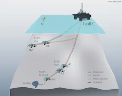 Byrding PDO Byrding PDO