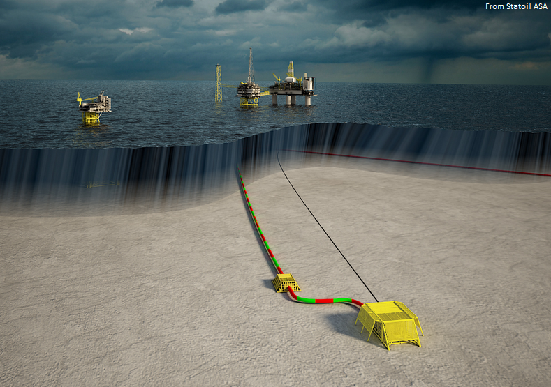 Statoil Utgard development